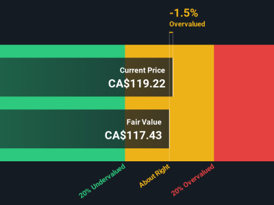 Mengupas Valuasi Saham Cameco: Peluang atau Risiko Investasi Nuklir