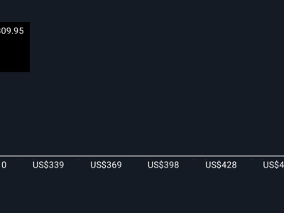 Agentic Solutions: Langkah Moody’s Perkuat Posisi di Era AI dan Regulasi Ketat
