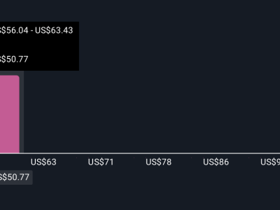 MPLX Perkuat Proyek dan Akuisisi untuk Pertumbuhan Dividen dan Stabilitas Keuntungan