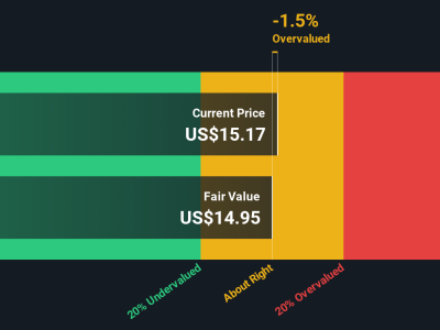 FS KKR Capital Terbitkan Obligasi Baru, Sahamnya Layak Dipertimbangkan Lagi?