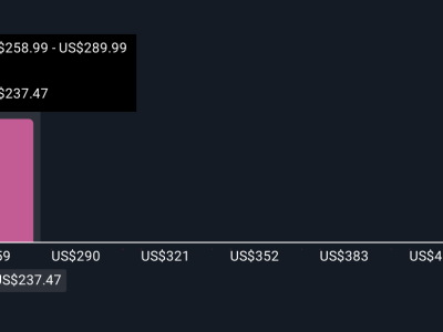 T-Mobile US Siapkan Pergantian CEO dan Tingkatkan Dividen Demi Pertumbuhan Berkelanjutan