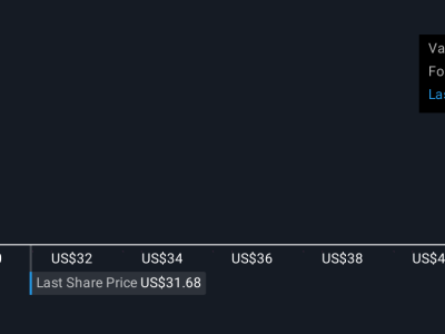 Klaviyo Meluncurkan Alat CRM Bertenaga AI untuk Tingkatkan Pemasaran Otomatis