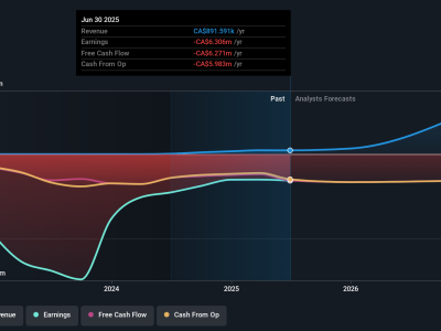 BTQ Technologies Uplisting Nasdaq: Peluang dan Risiko Besar Investasi Kuantum