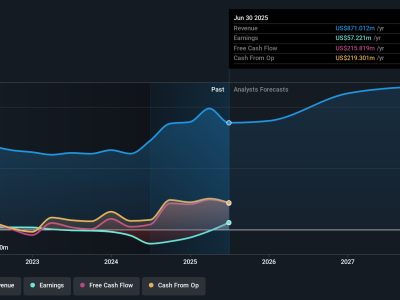 Perella Weinberg Perkuat Kepemimpinan Sektor untuk Percepat Pertumbuhan Bisnis