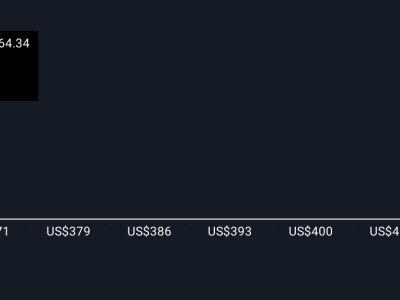 Bagaimana Integrasi AI FactSet Dorong Inovasi dan Pertumbuhan Masa Depan Perusahaan