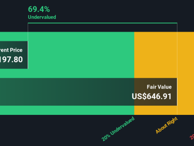 Apakah Saham Nexstar Media Group Masih Undervalued di Tengah Perubahan Media?