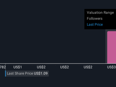 Datavault AI dan Kesepakatan IBM: Peluang dan Risiko untuk Investor