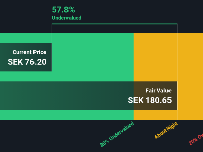 Peab: Saham Undervalued dengan Potensi Besar di Pasar Konstruksi