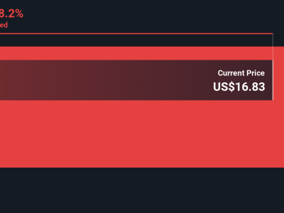 Elme Communities: Saham Overvalued di Tengah Rencana Likuidasi Perusahaan