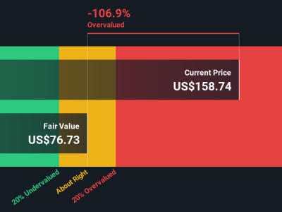Apakah Saham Palantir Technologies Masih Layak dengan Valuasi yang Mencapai Puncak?
