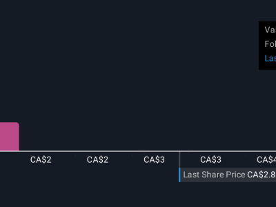 Denison Mines Perkuat Saham Foremost, Tanda Kepercayaan di Pasar Uranium AI