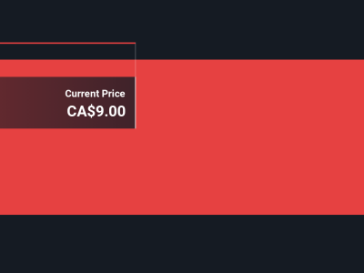 Draganfly Naik Terbang, Apakah Harga Sahamnya Terlalu Mahal Sekarang?