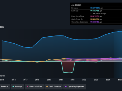 Kenapa Baker Hughes Menjadi Pilihan Saham Menarik untuk Investor yang Mengutamakan Profit