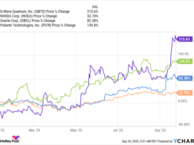 Mengapa Saham D-Wave Quantum Naik Pesat tapi Masih Risiko Tinggi