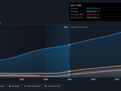 Cari Saham Berkembang dengan Kepemilikan Internal Tinggi di Pasar ASX