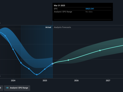 Victrex: Kinerja Saham yang Turun Drastis dan Tantangan Investasi Jangka Panjang