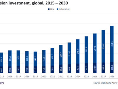 Investasi Besar di Smart Grid Dorong Transformasi Jaringan Listrik Sampai 2030
