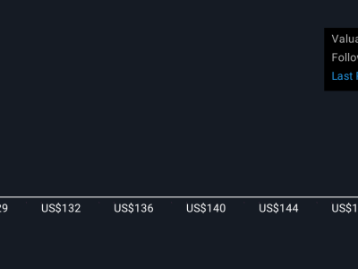 Ross Stores Ekspansi Besar-besaran: Buka 31 Toko Baru di 2 Negara Bagian