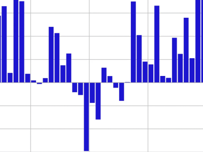 Aliran Dana Digital Asset Terkoreksi Setelah Data Ekonomi AS Kuat