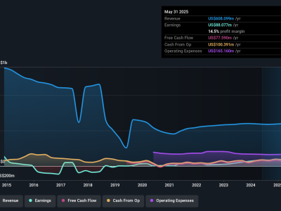 Enerpac Tool Group: Pilihan Investasi Aman dengan Laba Konsisten dan Kepemilikan Orang Dalam