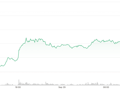 Rally Bitcoin Melanjutkan Kenaikan Didukung Suku Bunga Rendah dan Musim Uptober