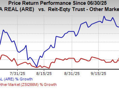 Alexandria dan Eli Lilly Buka Laboratorium Inovasi Terbaru di San Diego