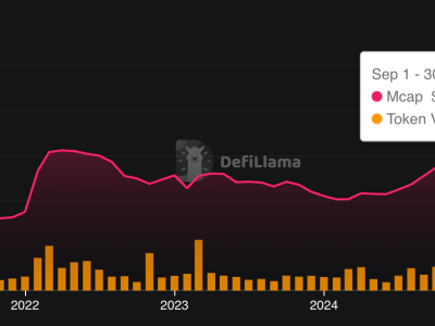 Harga Emas Pecah Rekor, Token Emas di Blockchain Makin Populer dan Menguntungkan