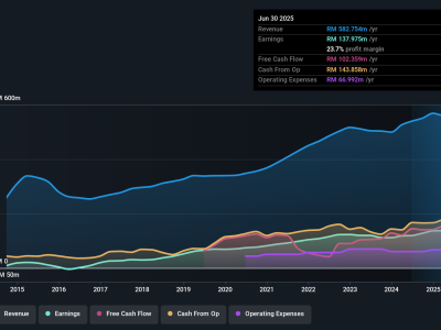 Mengapa Frontken Corp Menjadi Pilihan Investasi Aman dengan Pertumbuhan Stabil