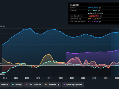 NetSol Technologies: Perusahaan Kecil dengan Pertumbuhan Laba Menjanjikan dan Kepercayaan Insider