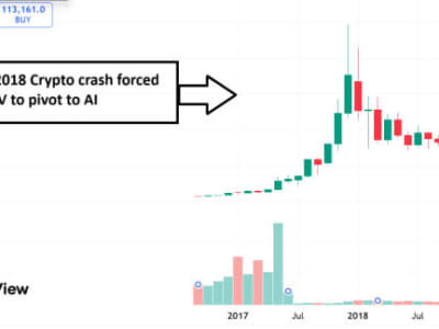 CoreWeave: Dari Tambang Kripto Jadi Raksasa Infrastruktur Cloud AI
