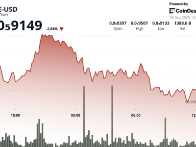 PEPE Cryptocurrency Turun, Apakah Bisa Bertahan di Level Support Penting?