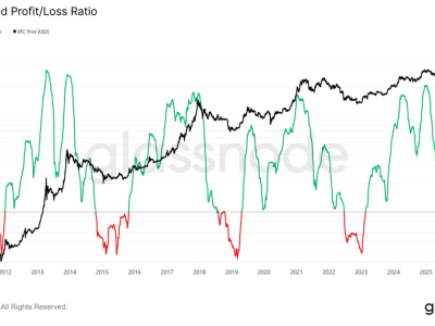 Penutupan Pemerintah AS Ancam Regulasi dan Stabilitas Pasar Kripto