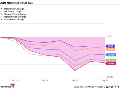 Alasan Penurunan Pasar Kripto Akhir September: Profit Taking dan Tekanan Politik