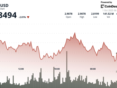 XRP Konsolidasi Setelah Lonjakan Harga, Investor Waspada Menanti Breakout Rp 4.93 juta ($3,00) 