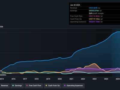 Mengapa Pertumbuhan Laba Tiptree Jadi Magnet bagi Investor Pintar