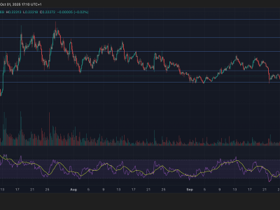 HBAR Naik Kuat Dorong Harga ke Level Baru Didukung Kemitraan Strategis