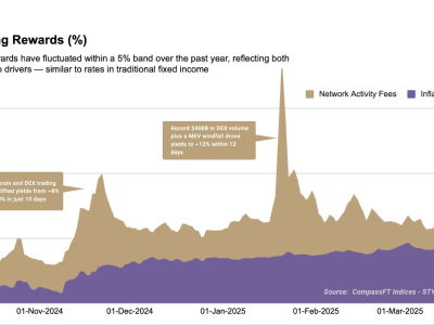 Staking: Dari Fungsi Teknis Menuju Kelas Aset Baru yang Menjanjikan