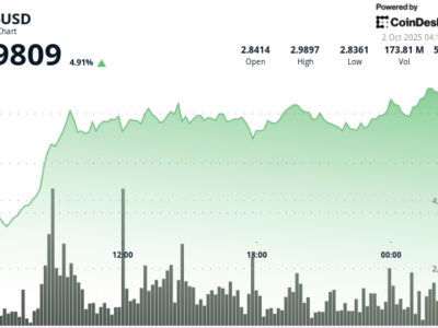 Lonjakan Harga XRP Dipicu oleh SBI dan Menanti Keputusan Penting ETF SEC
