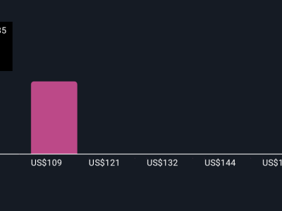 Transformasi PayPal dengan AI: Dari Pembayaran ke Platform Belanja Cerdas