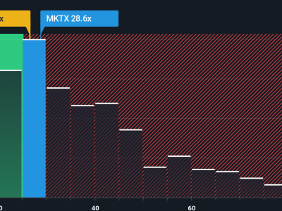 MarketAxess Luncurkan Axess IQ Connect, Peluang dan Tantangan Saham Fixed-Income