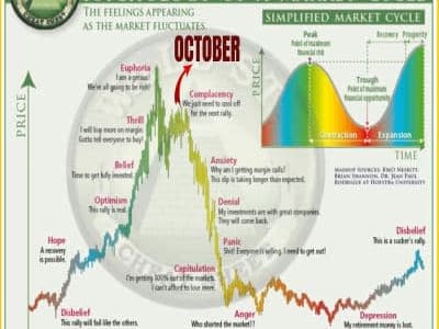 Waspada! Risiko Crash Bitcoin Dibawah 100.000 USD di Tengah Euforia Uptober