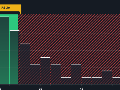 Trimble: Inovasi Teknologi Baru Dorong Potensi Kenaikan Saham Besar