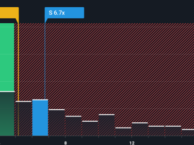 SentinelOne Diakui Leader XDR 2025, Saham Dinilai Undervalued Dengan Potensi Besar