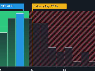 Mengapa Saham Caterpillar Naik? Peluang dan Risiko Investasi Terbaru