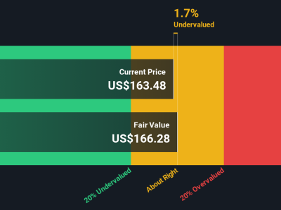 Saham Keysight Technologies: Peluang Investasi atau Sudah Terlalu Mahal?