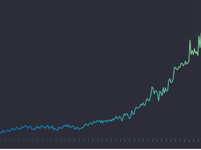 Kenaikan Saham AppLovin 50% Dorong Optimisme Platform Iklan AI Baru