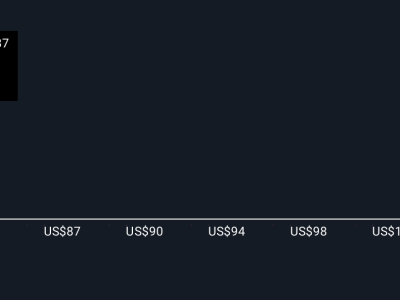 Perluasan Kerjasama Kroger dan DoorDash Perkuat E-Commerce dan Pengantaran