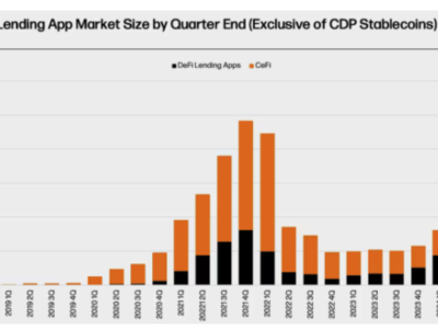 Evolusi Pinjaman Bitcoin dan Manfaat Tokenisasi Sekuritas Buat Investor