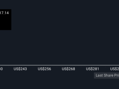 Erie Indemnity dan Rahasia Kuatnya Pertumbuhan di Tengah Risiko Valuasi
