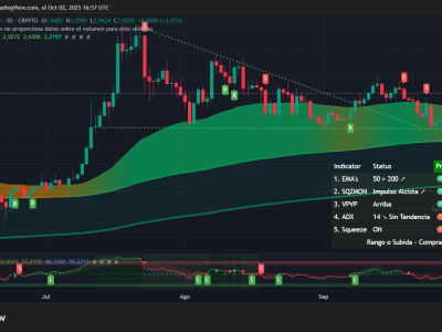 XRP Berusaha Tembus Level Psikologis 3 Dolar, Tren Masih Belum Jelas
